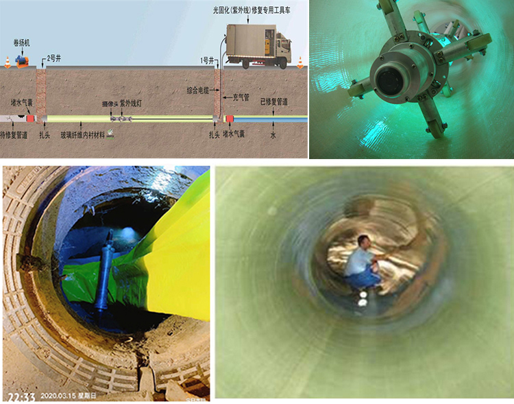 苍南UV-CIPP内衬修复