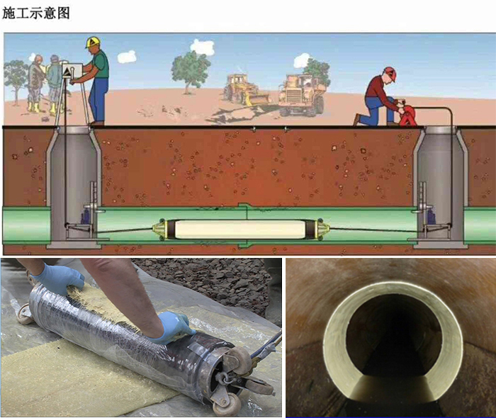 苍南管道局部点状修复